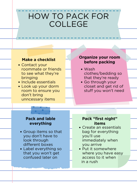 College packing list 